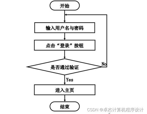 寵物托管所托管服務系統739v09的設計與實現