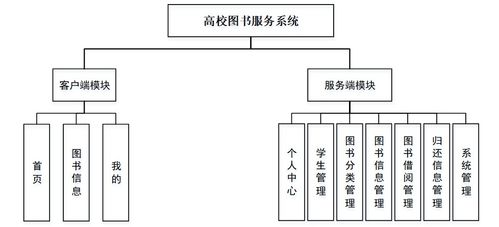 基于SSM框架的高校圖書服務系統設計與實現