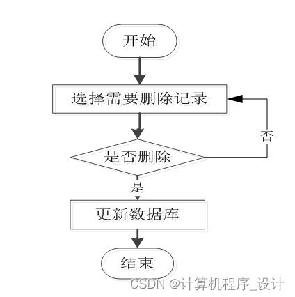 某城市地鐵綜合服務管理系統的設計與實現