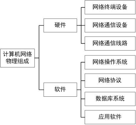 計(jì)算機(jī)網(wǎng)絡(luò)體系結(jié)構(gòu)與計(jì)算機(jī)系統(tǒng)服務(wù)