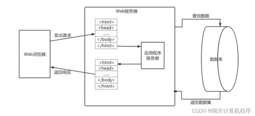 基于MVC的在線報(bào)名系統(tǒng)設(shè)計(jì)與實(shí)現(xiàn)——基于SSM框架的計(jì)算機(jī)系統(tǒng)服務(wù)
