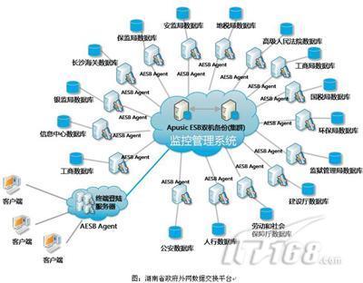 金蝶中間件 賦能本項(xiàng)目的軟件開(kāi)發(fā)與數(shù)字化轉(zhuǎn)型